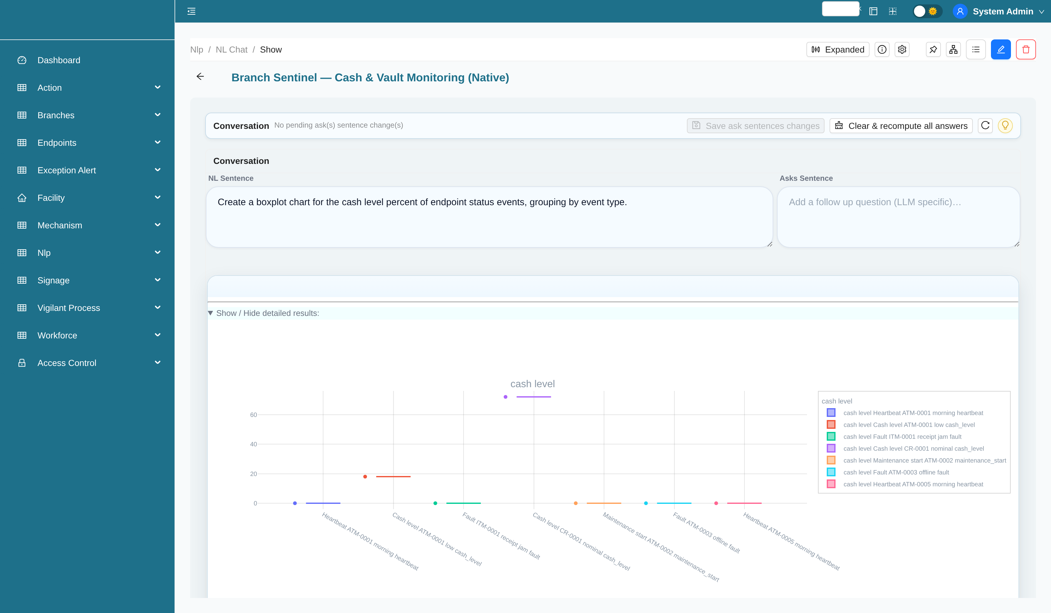 Cash and vault monitoring analytics chart