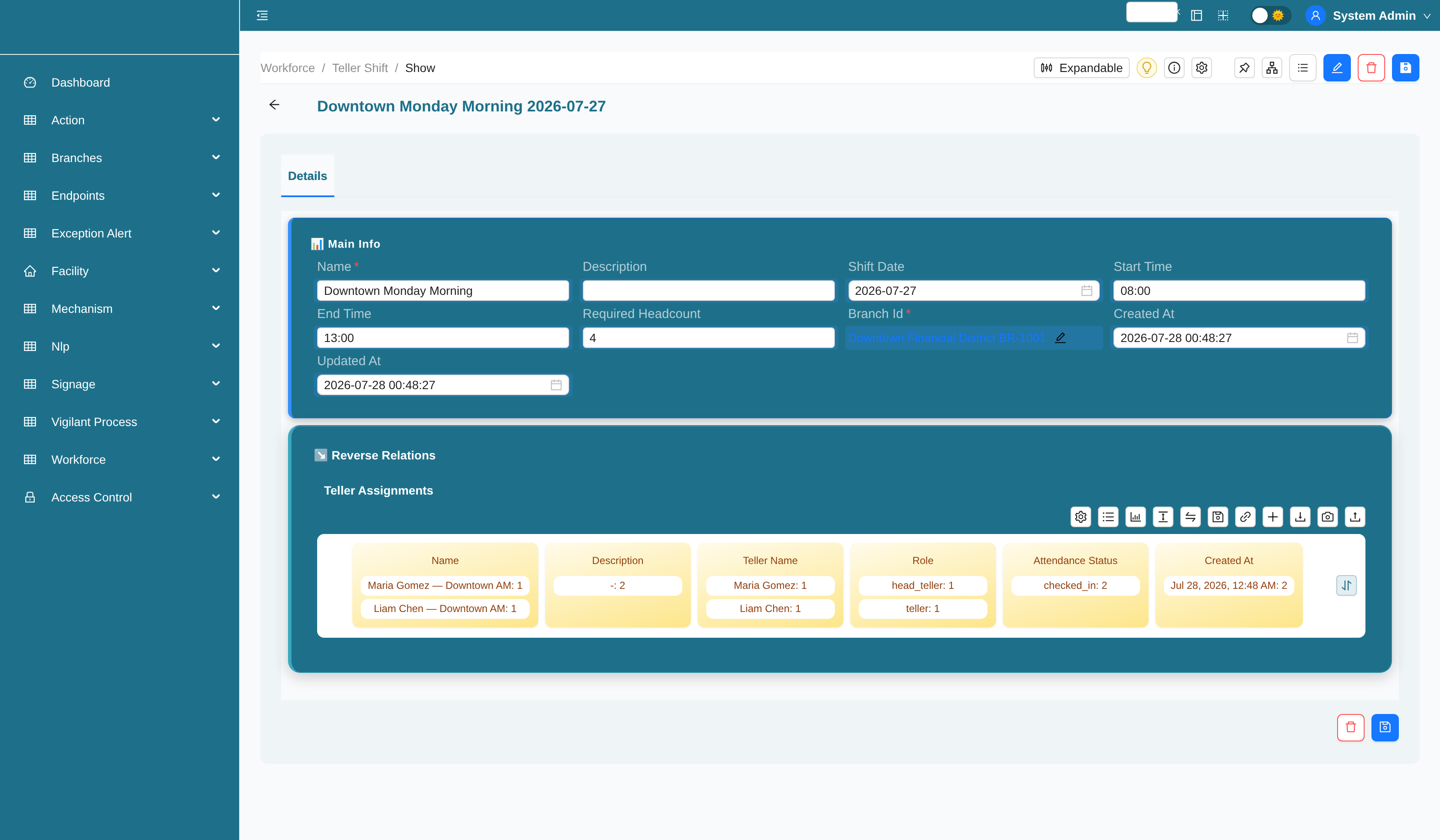 Teller shift record with required headcount and calendar view