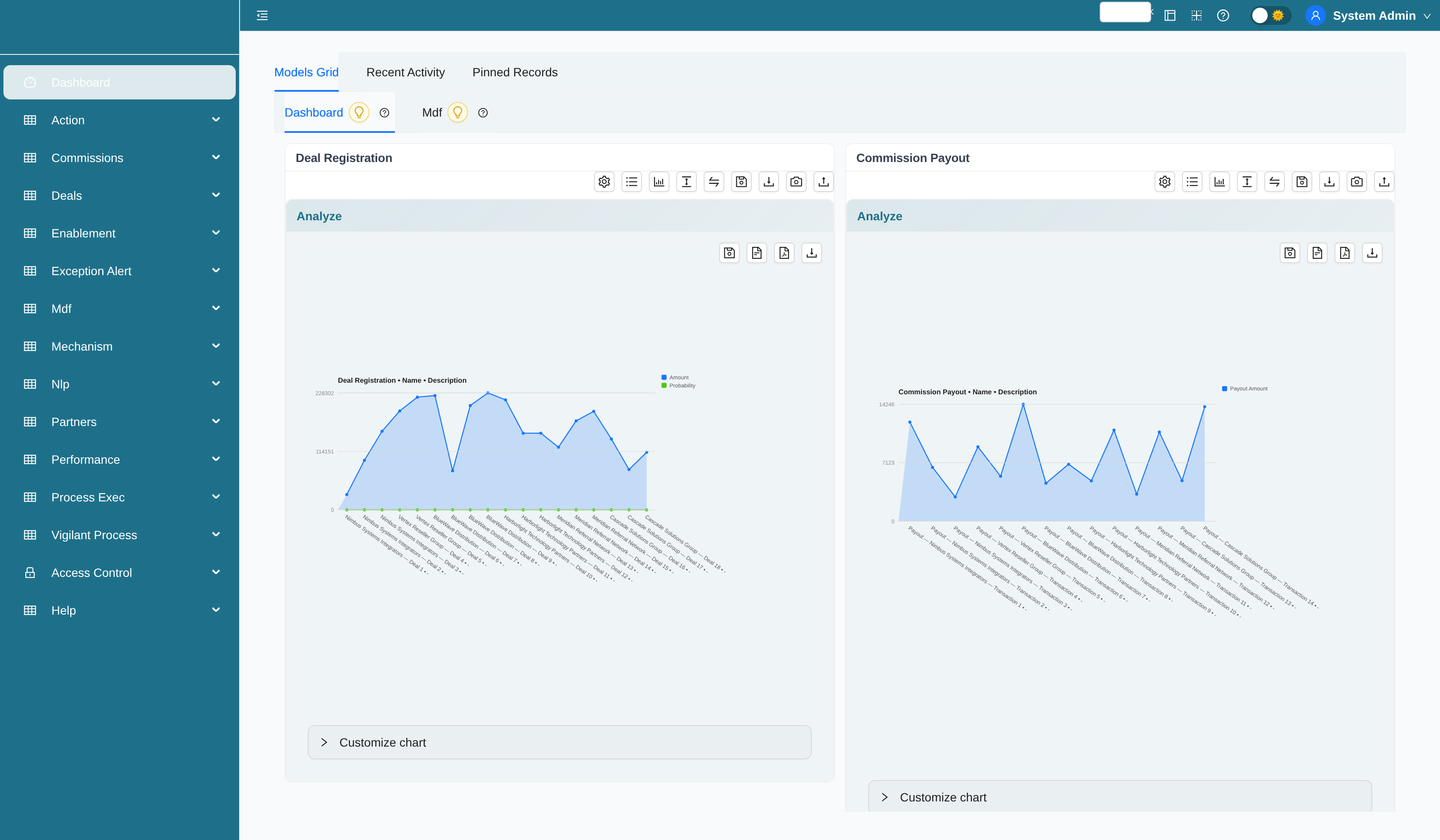 Channel Matrix dashboard with deal, MDF, and payout analytics