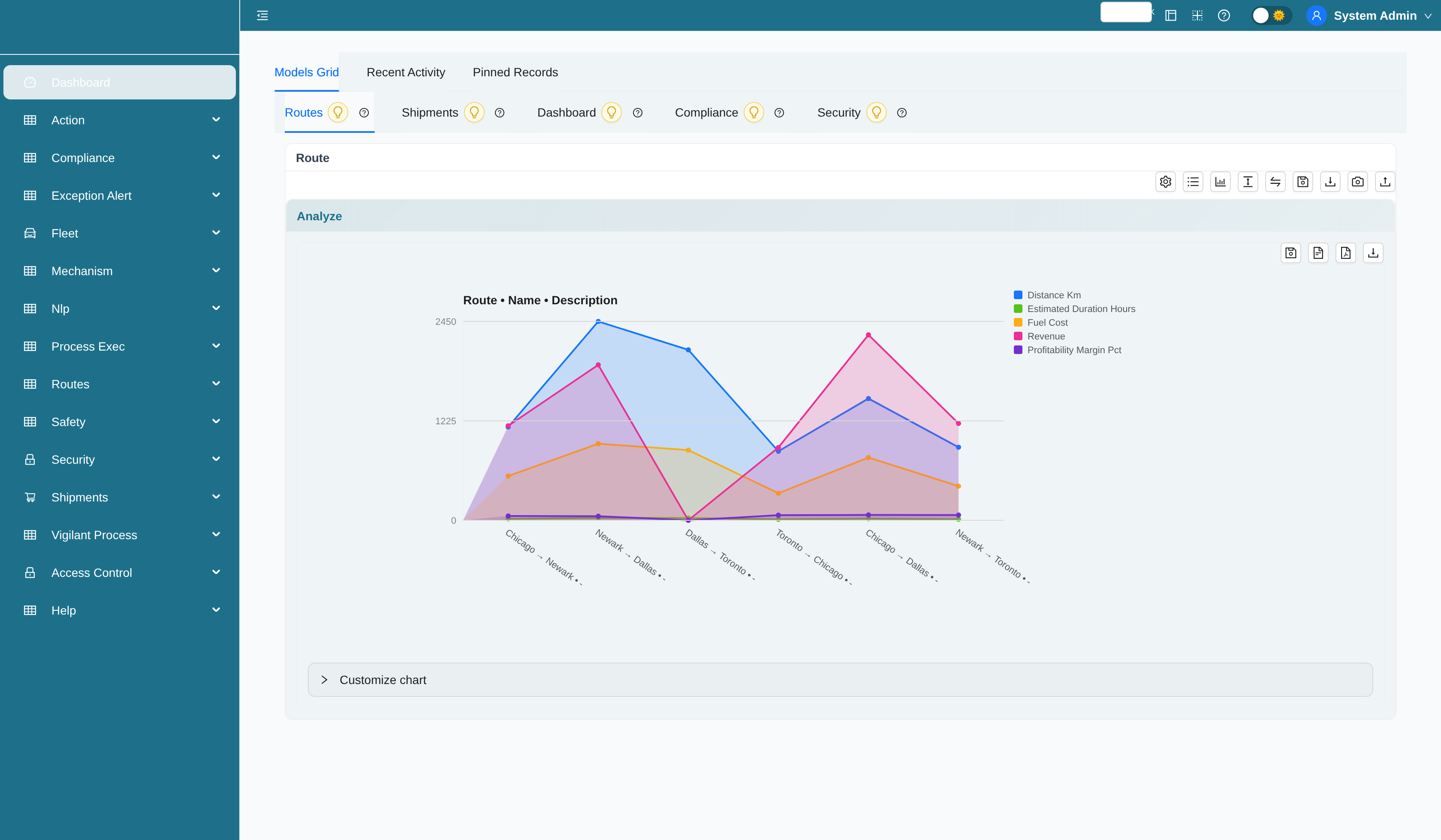 ColdChain Sentinel dashboard with route, shipment, and temperature analytics