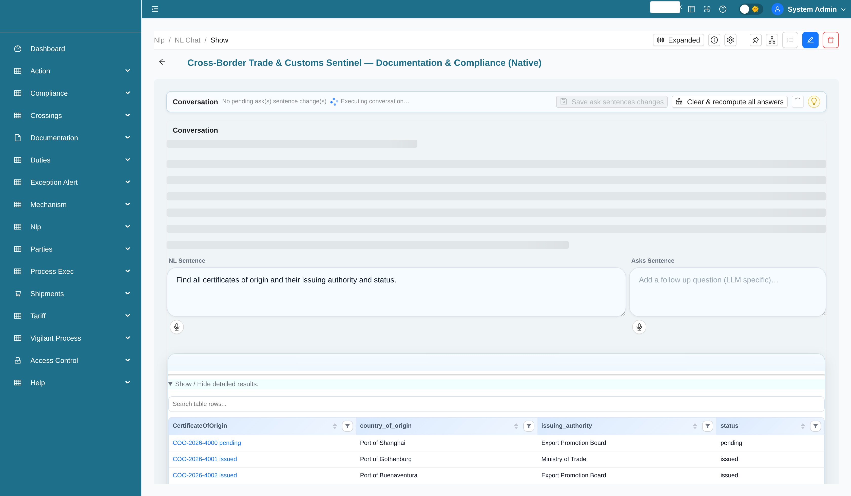 Documentation and compliance analytics chart