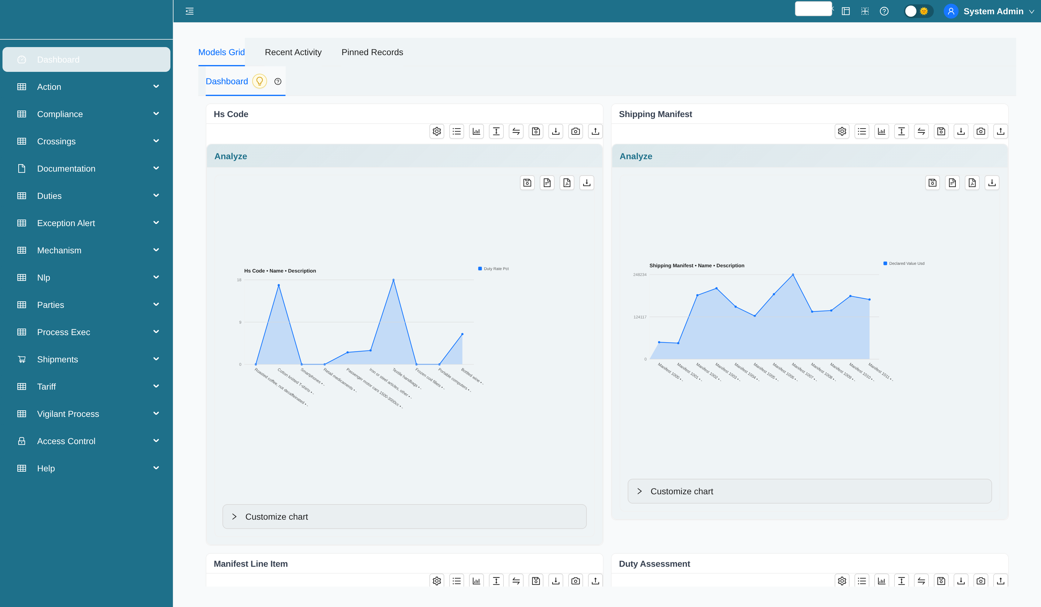 Cross-Border Trade & Customs Sentinel dashboard with manifest, duty, and compliance analytics