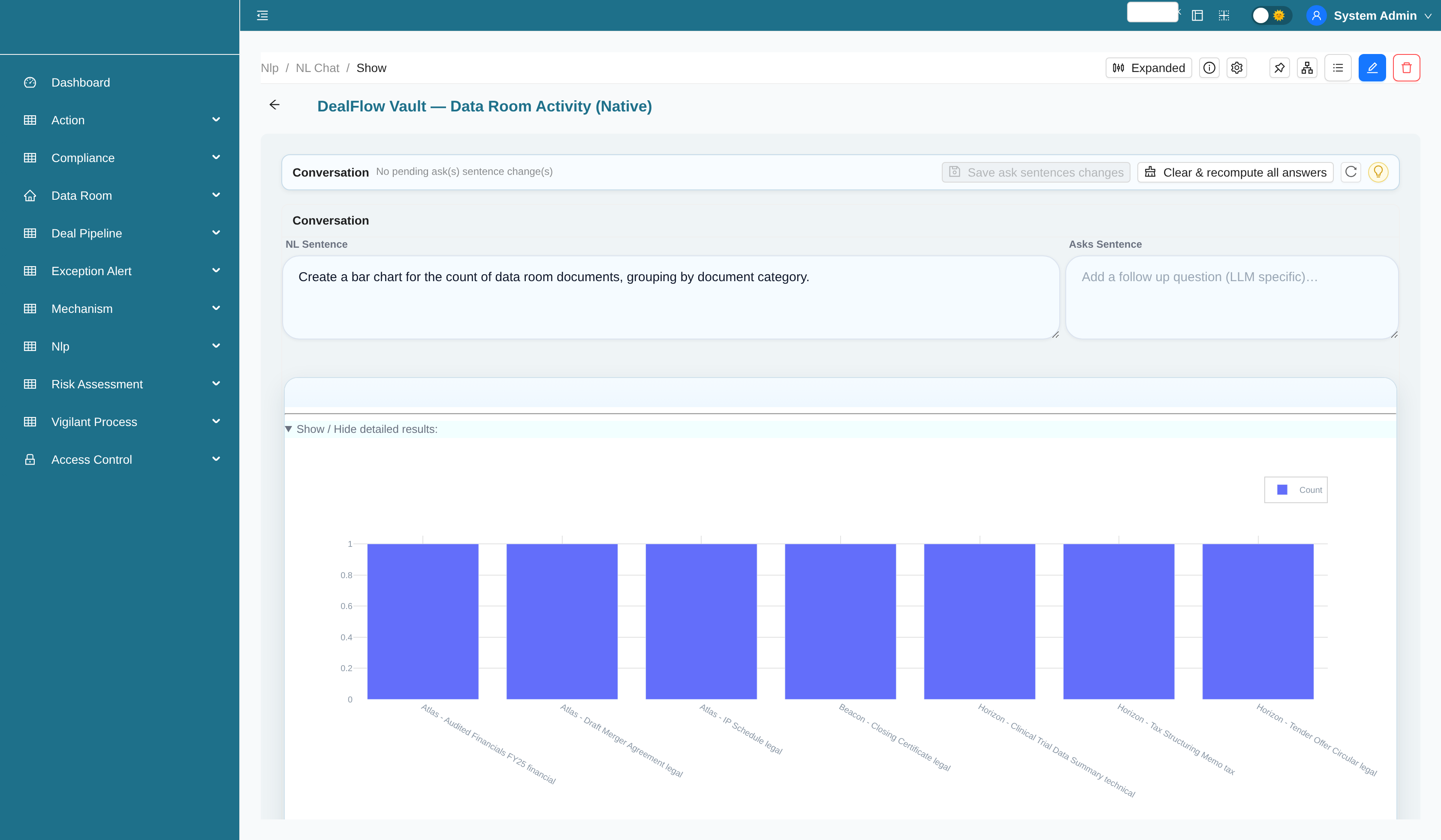 Data room activity analytics chart