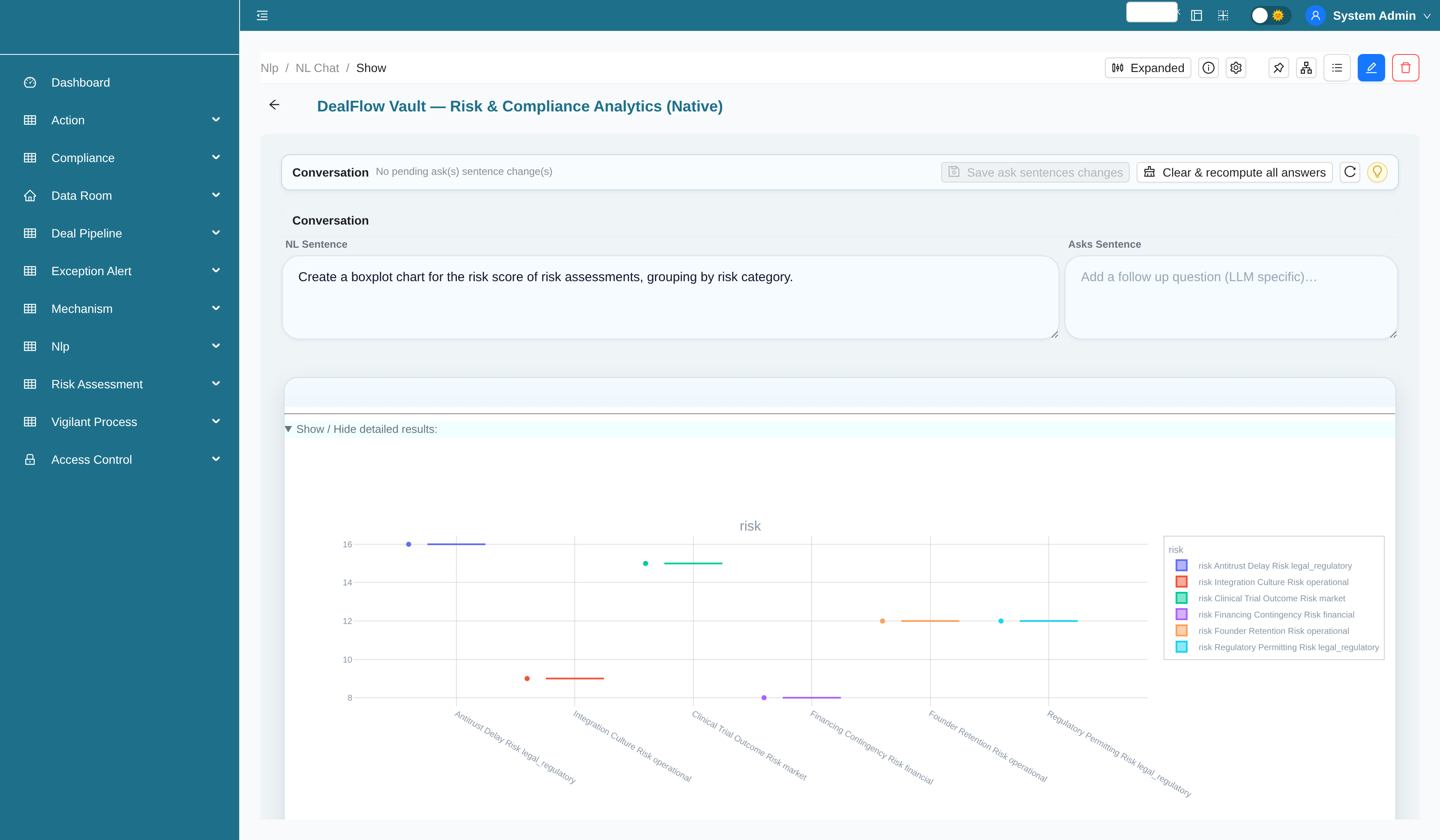 Risk and compliance analytics chart