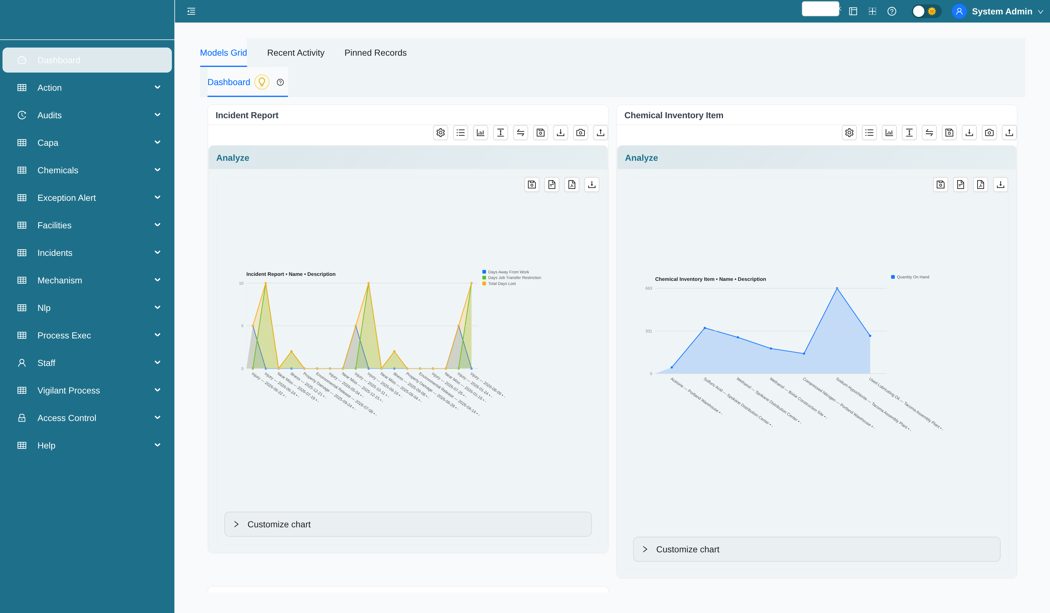 EHS Sentinel dashboard with incident, chemical, and audit analytics