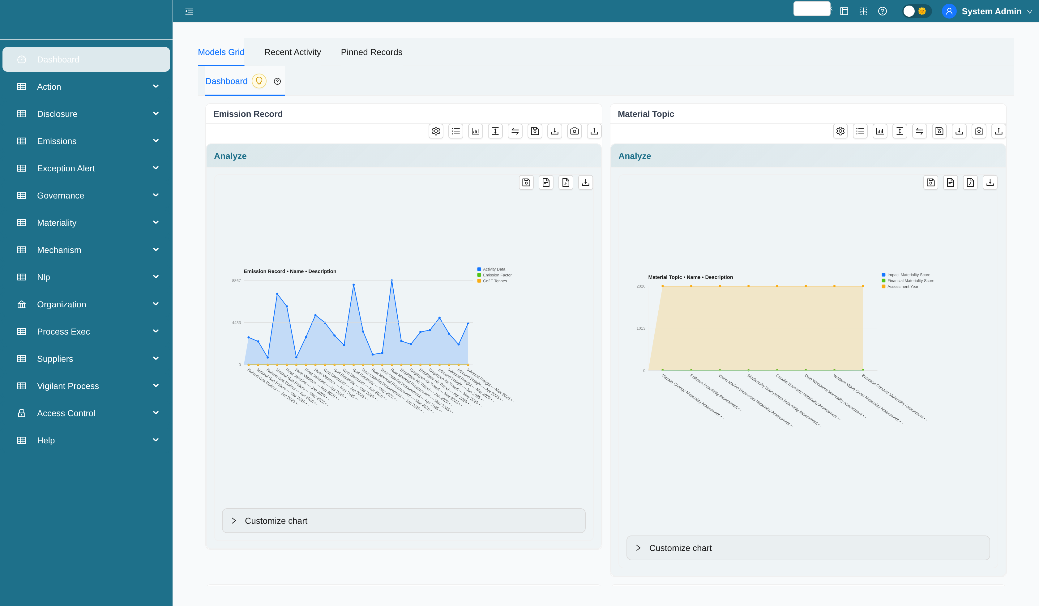 ESG Sovereign dashboard with emissions, materiality, and audit analytics