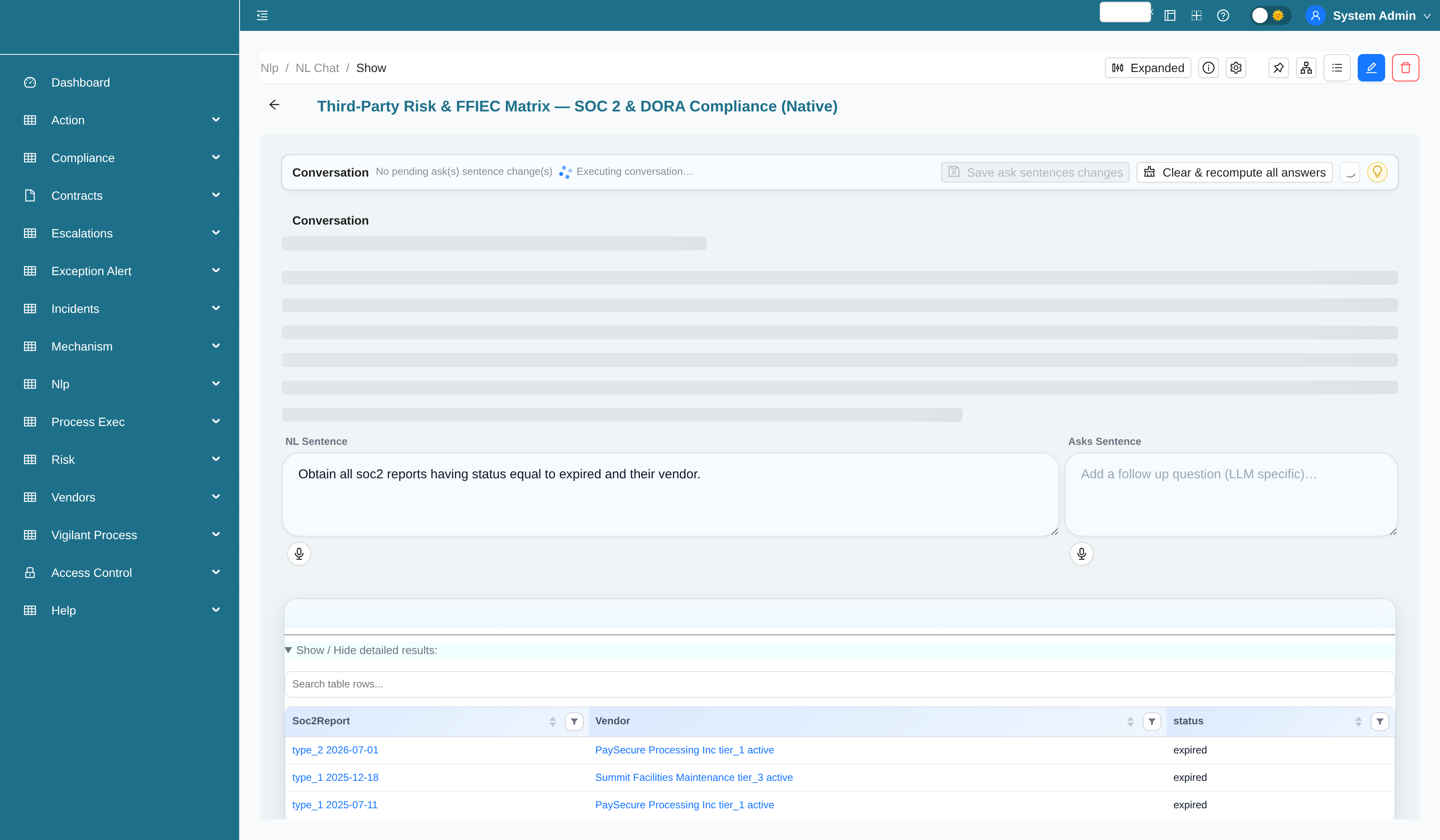 SOC 2 and DORA compliance analytics chart