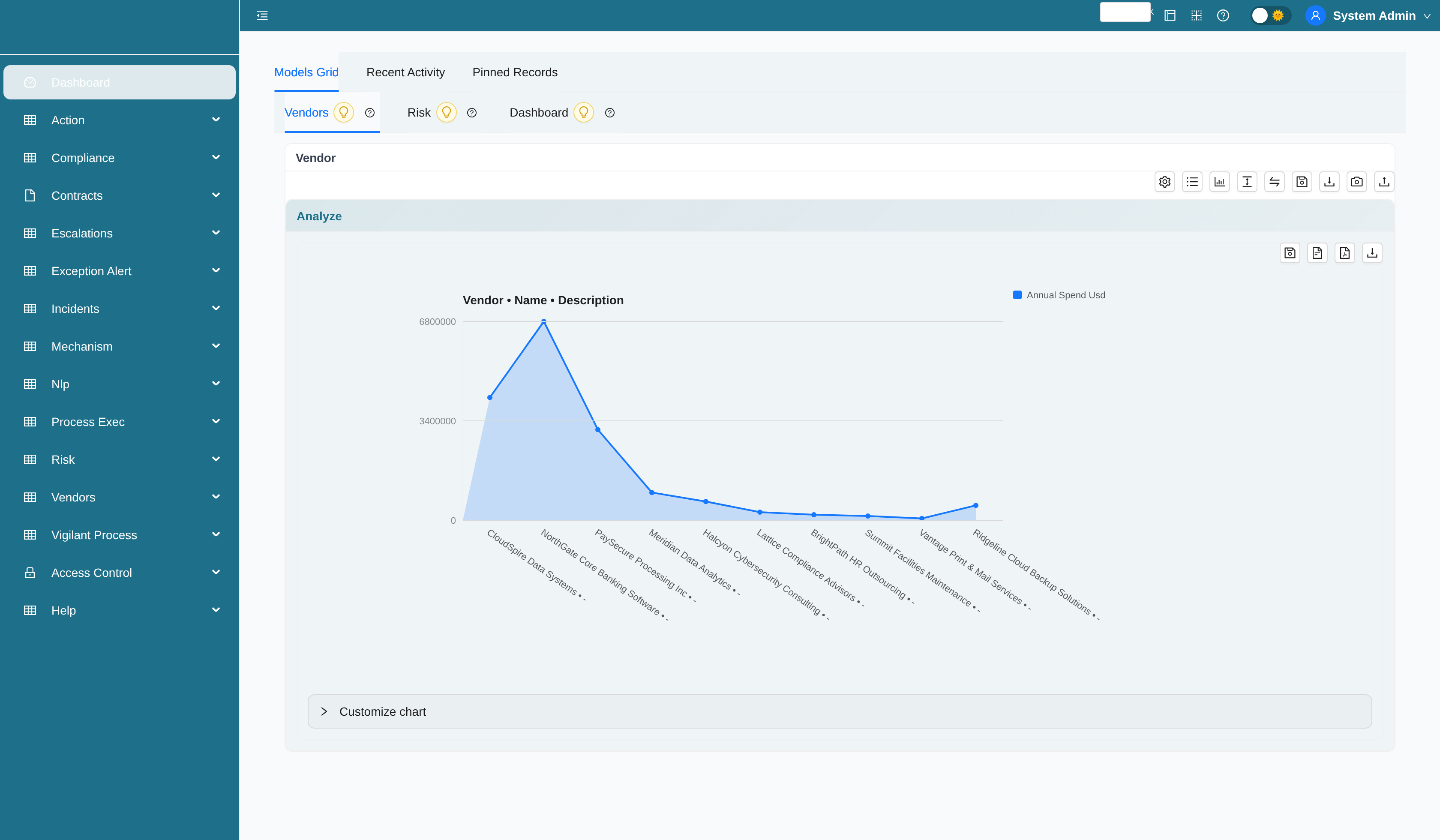 Third-Party Risk and FFIEC Matrix dashboard with vendor risk analytics