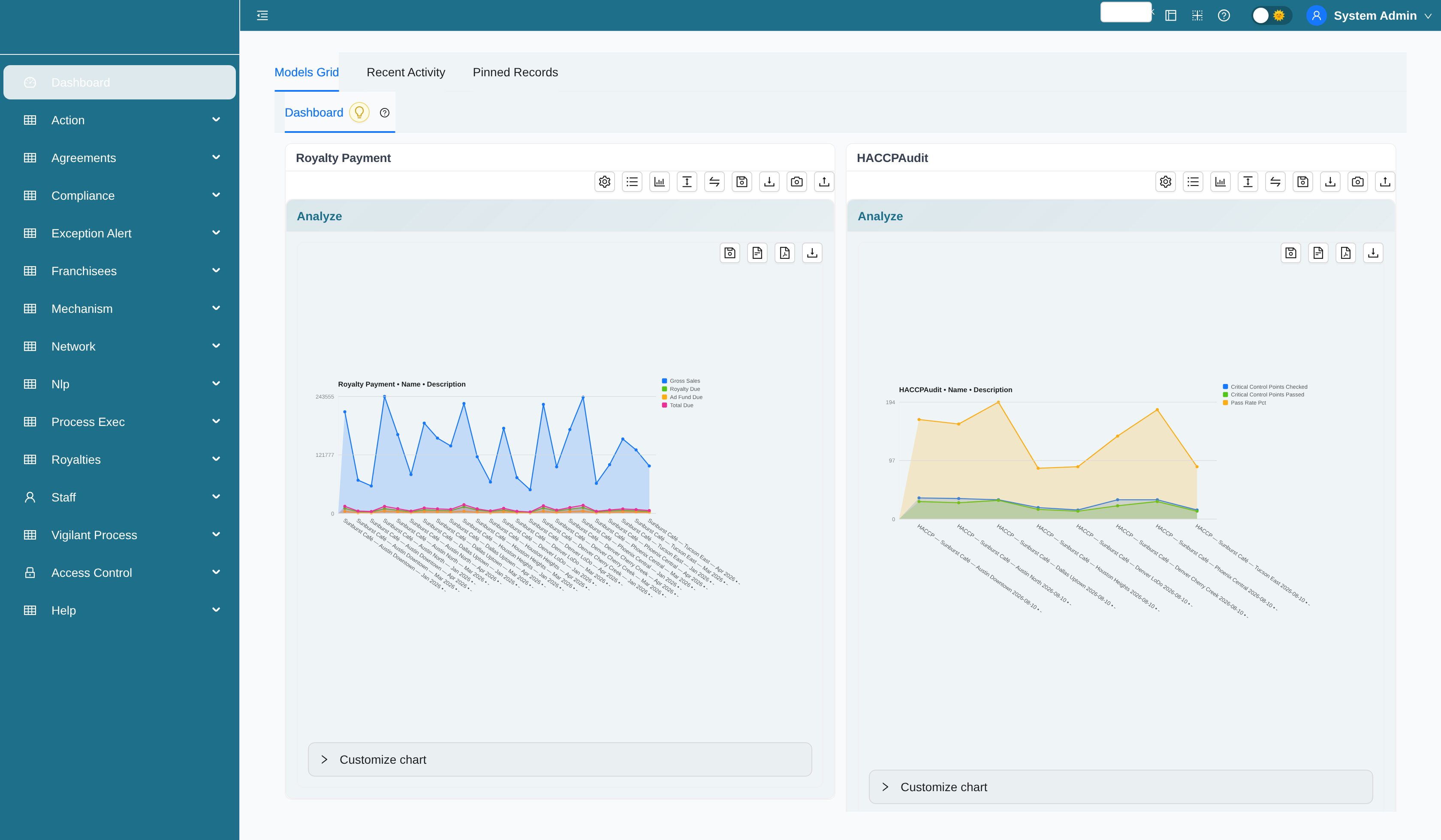 Franchise Matrix dashboard with royalty, HACCP, and inspection analytics