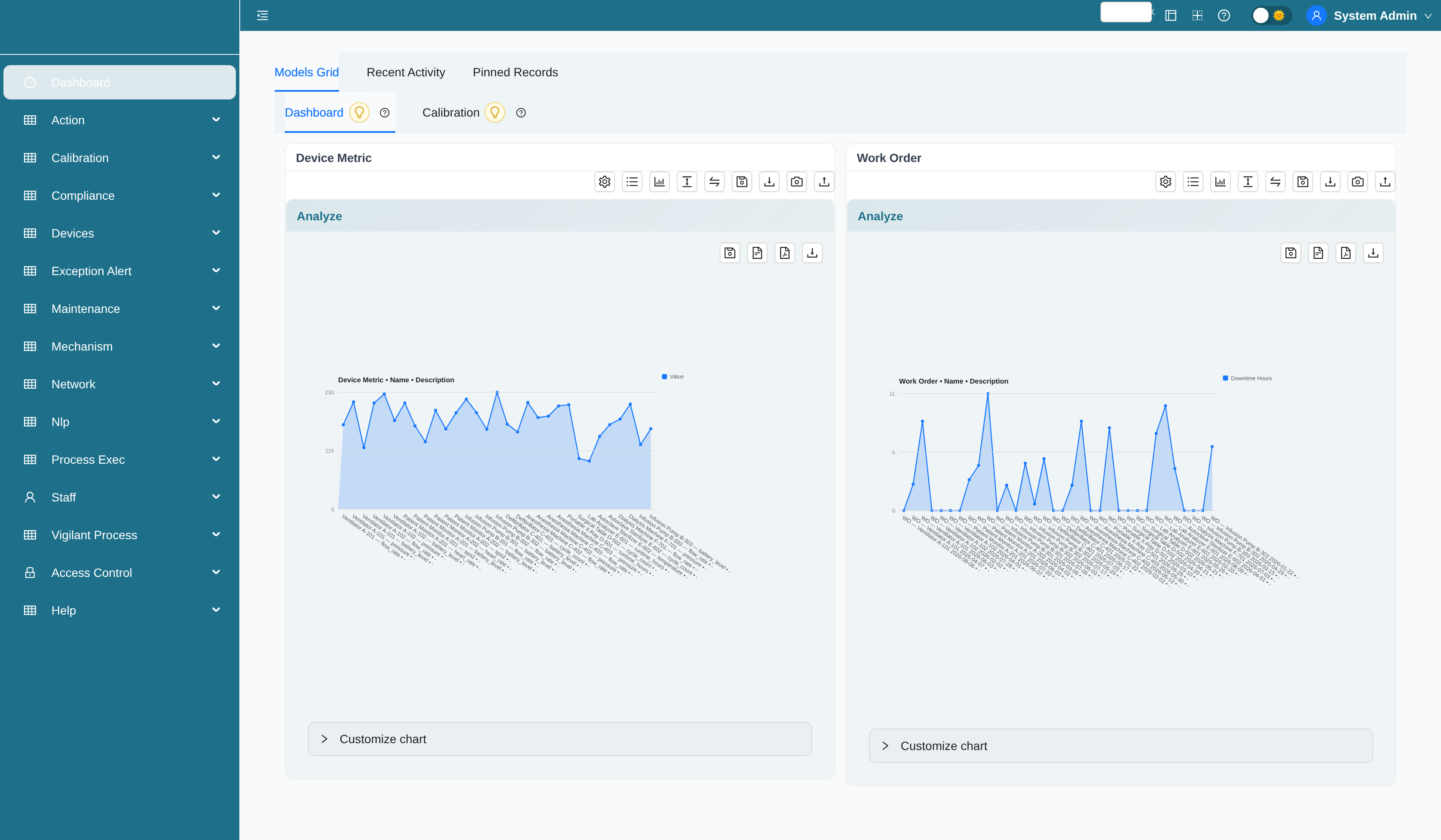 MedDevice Guard dashboard with device metric, work order, and calibration analytics