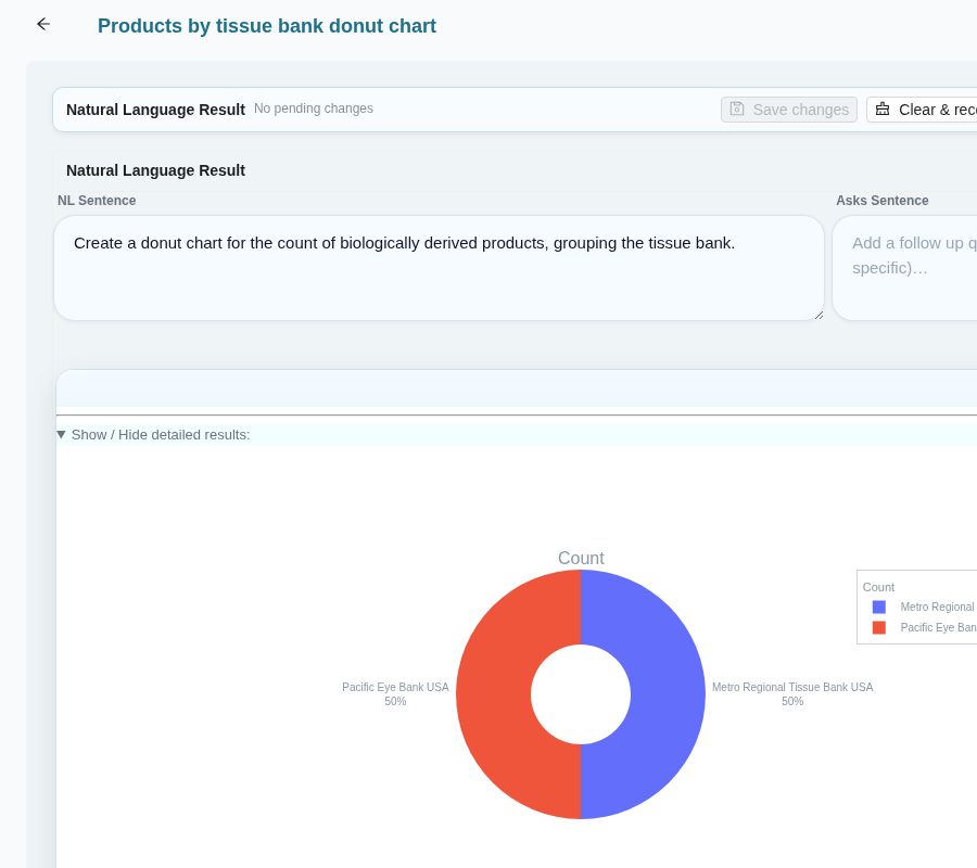 Donut chart of biologically derived products by supplying tissue bank