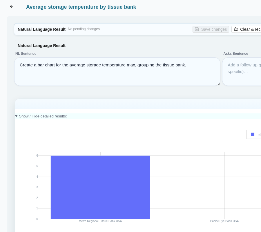 Bar chart of average storage temperature by tissue bank