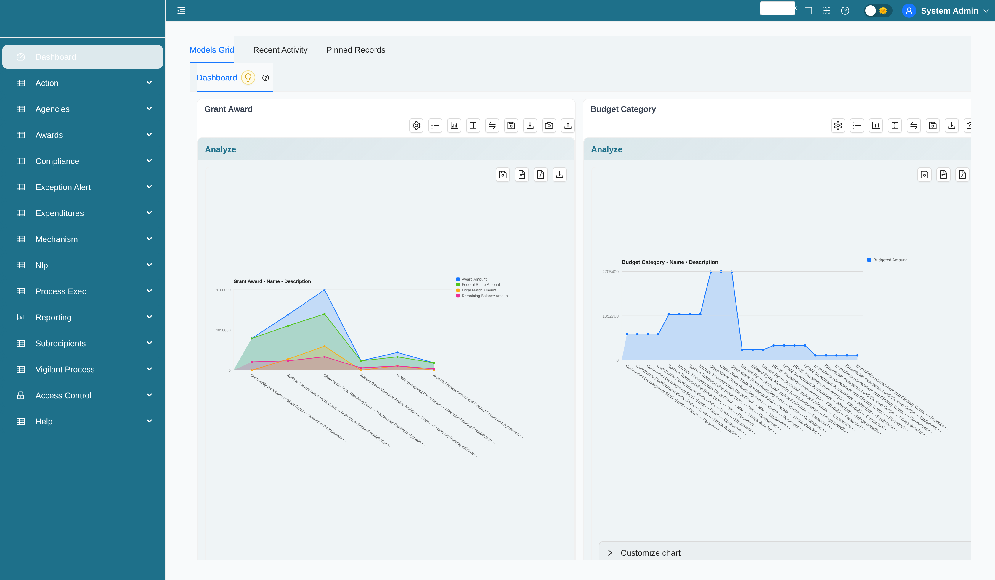 MuniGrant Matrix dashboard with grant analytics