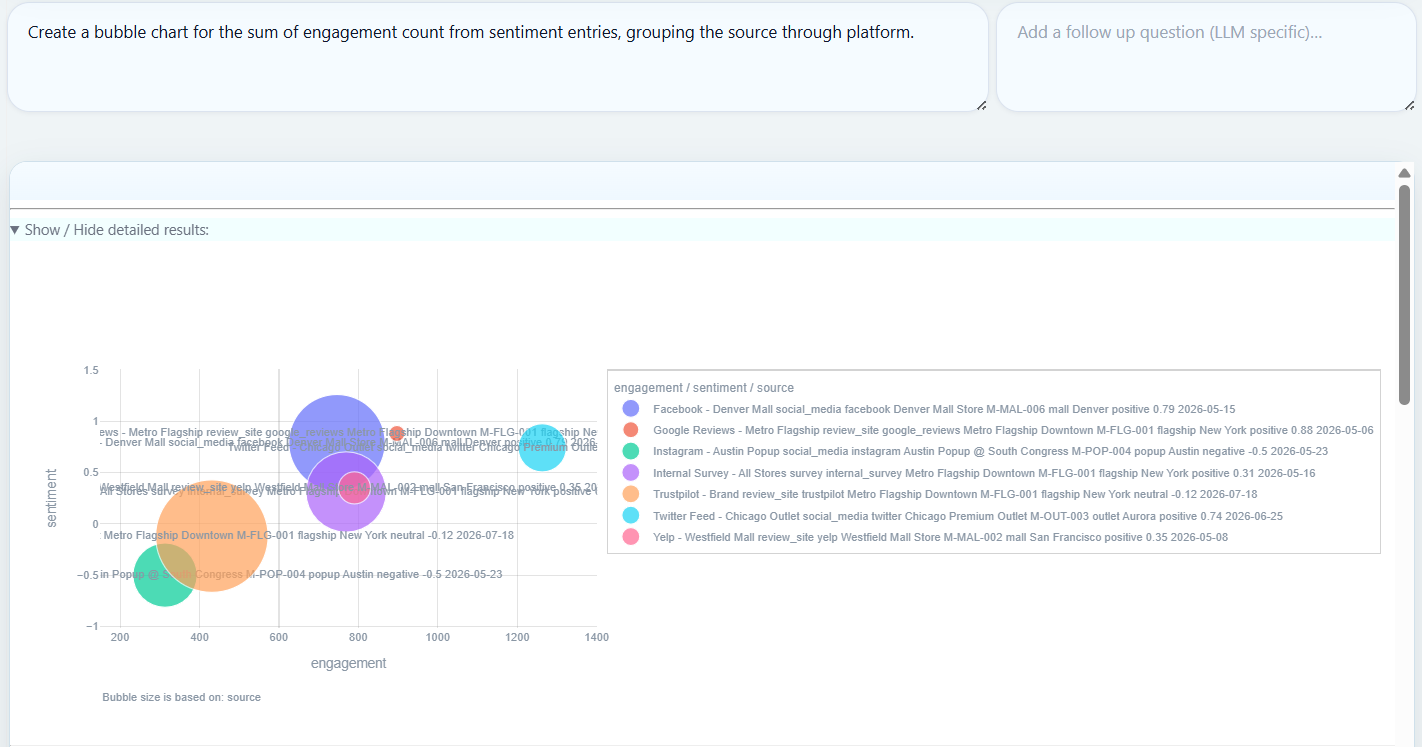 Sentiment engagement analysis NL chat