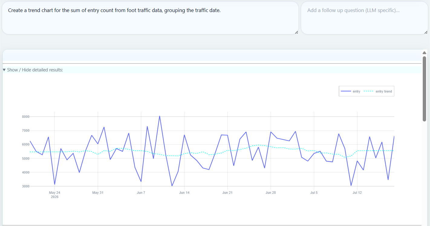 Foot traffic trend analysis NL chat