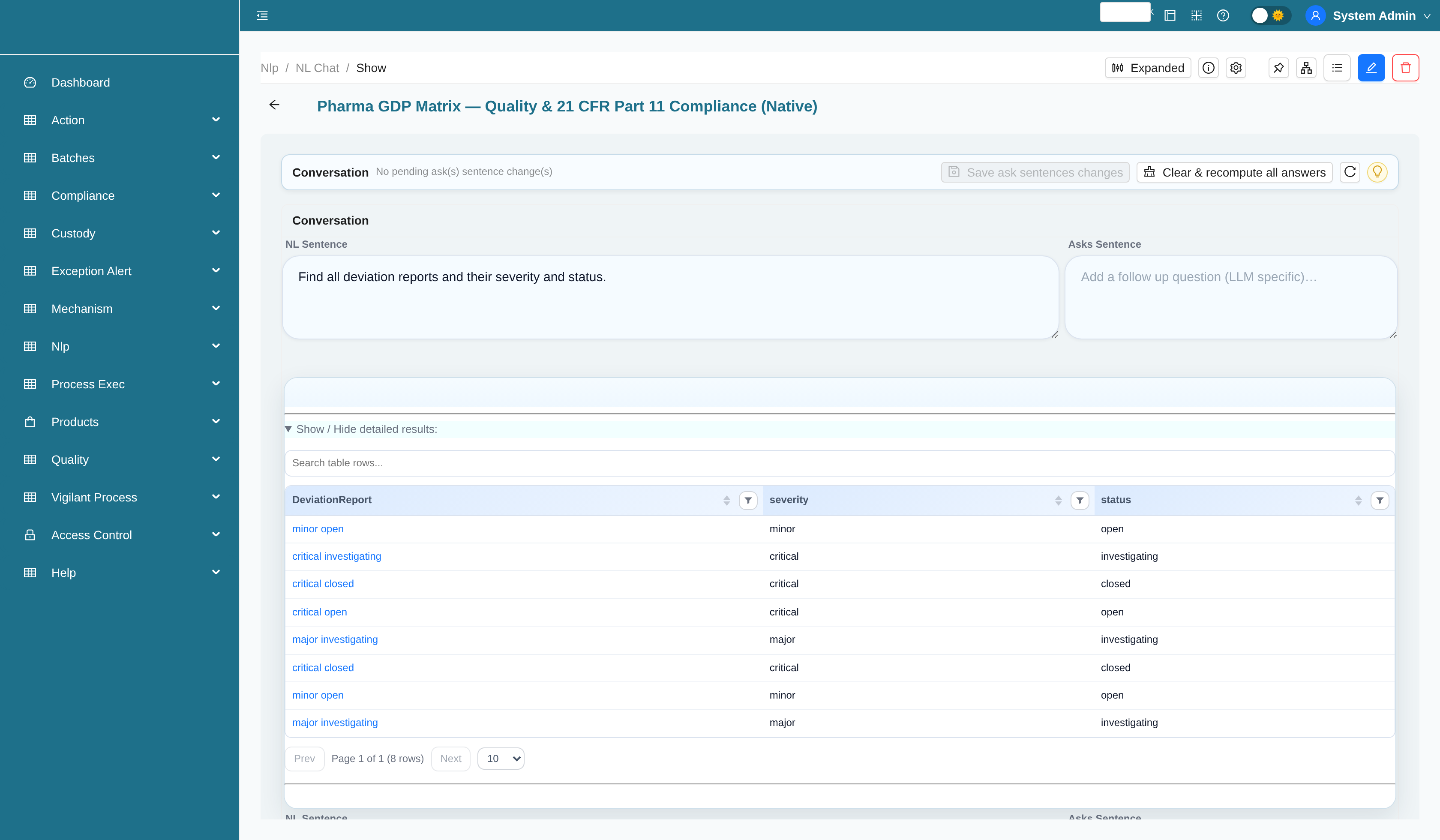 Quality and 21 CFR Part 11 compliance analytics chart