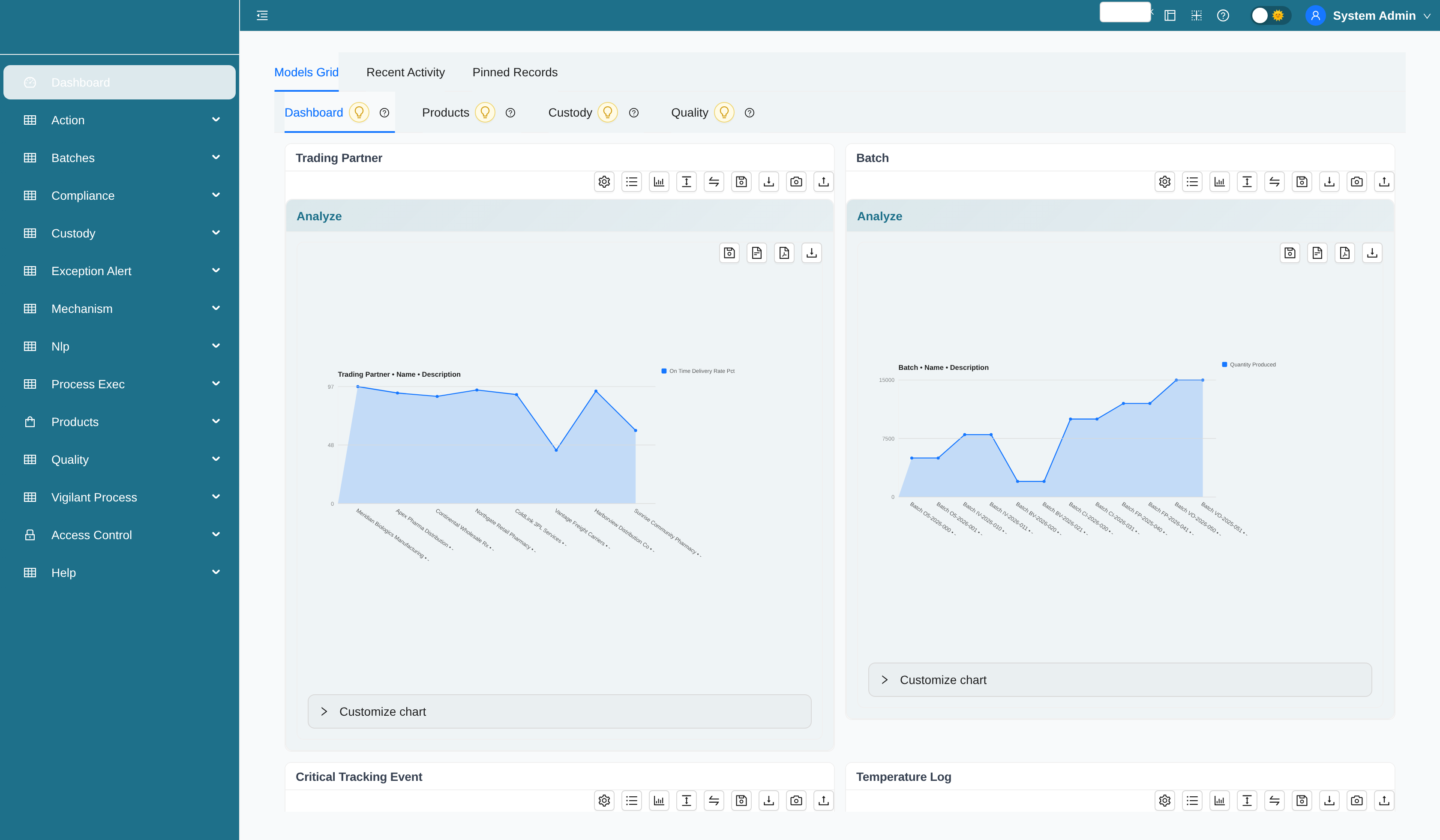 Pharma GDP Matrix dashboard with batch, custody, and temperature analytics