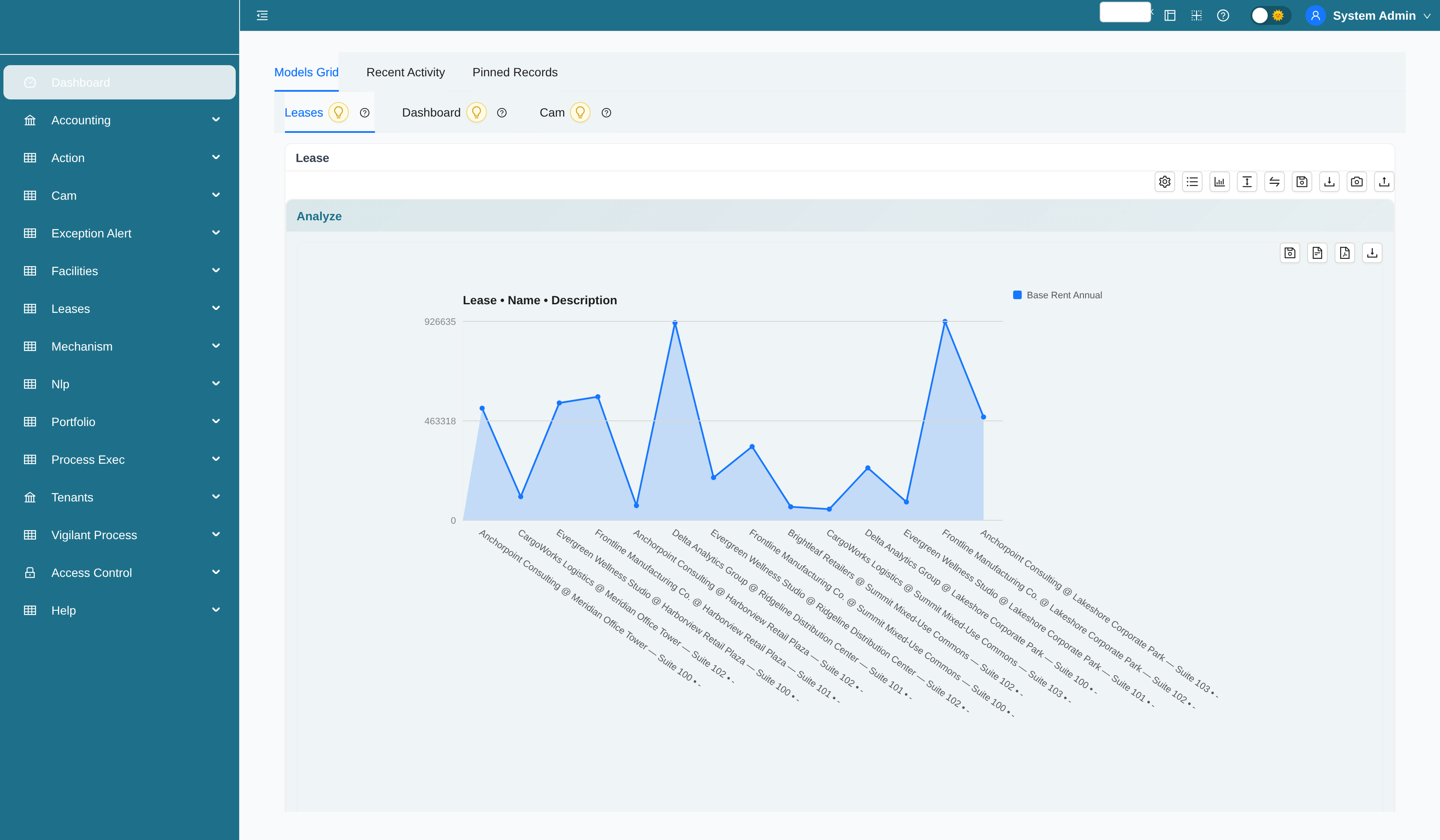 PropOps Matrix dashboard with lease, rent schedule, and CAM analytics