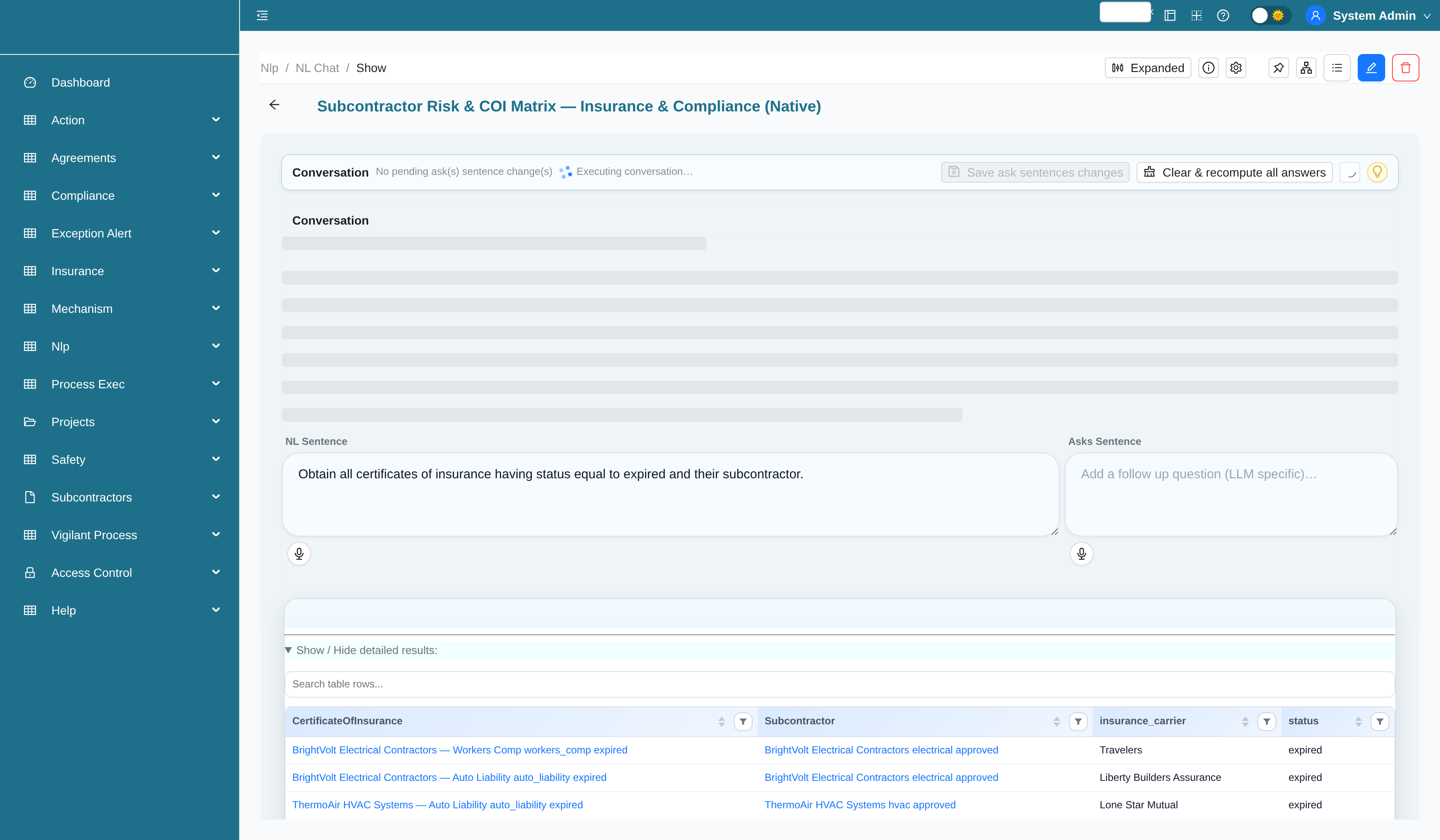 Insurance and compliance analytics chart
