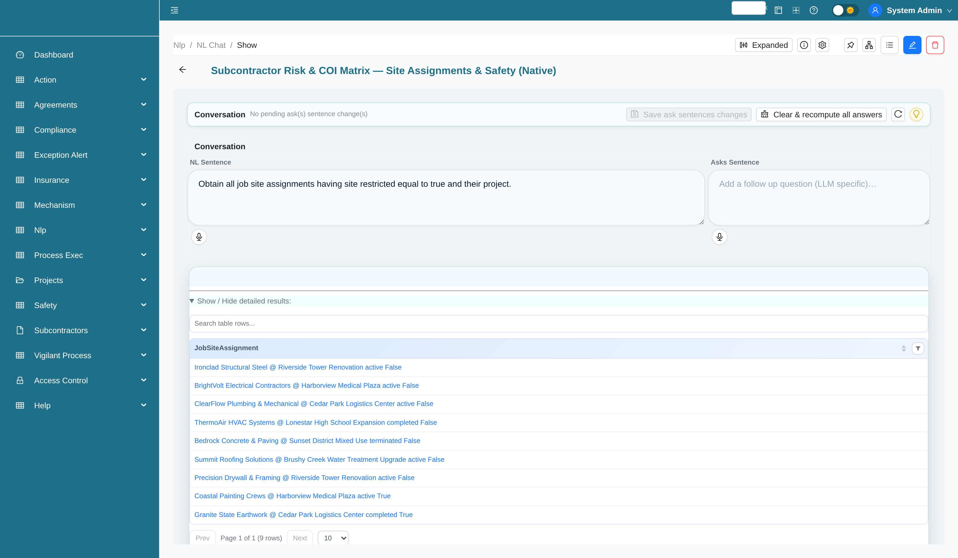 Site assignments and safety analytics chart