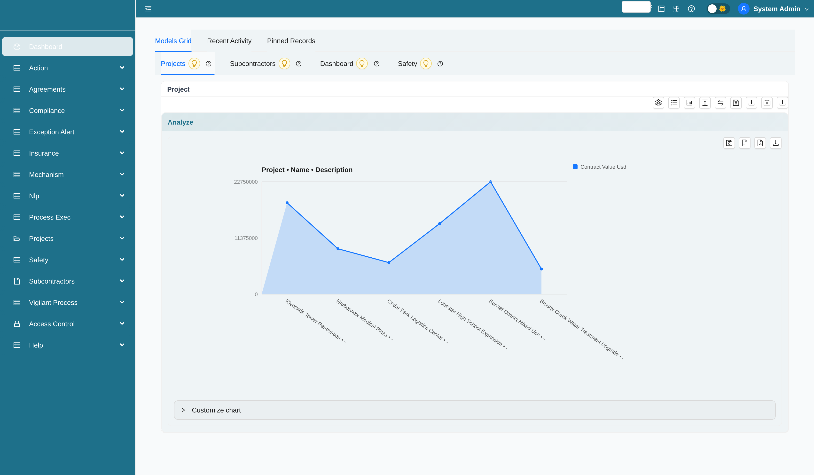 Subcontractor Risk and COI Matrix dashboard with insurance and compliance analytics