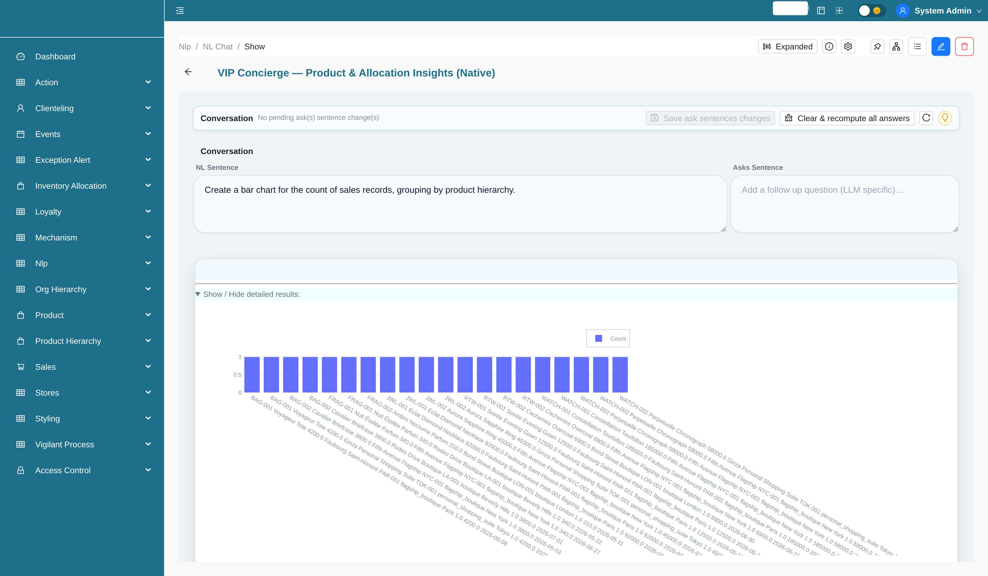 Product and allocation insights analytics chart