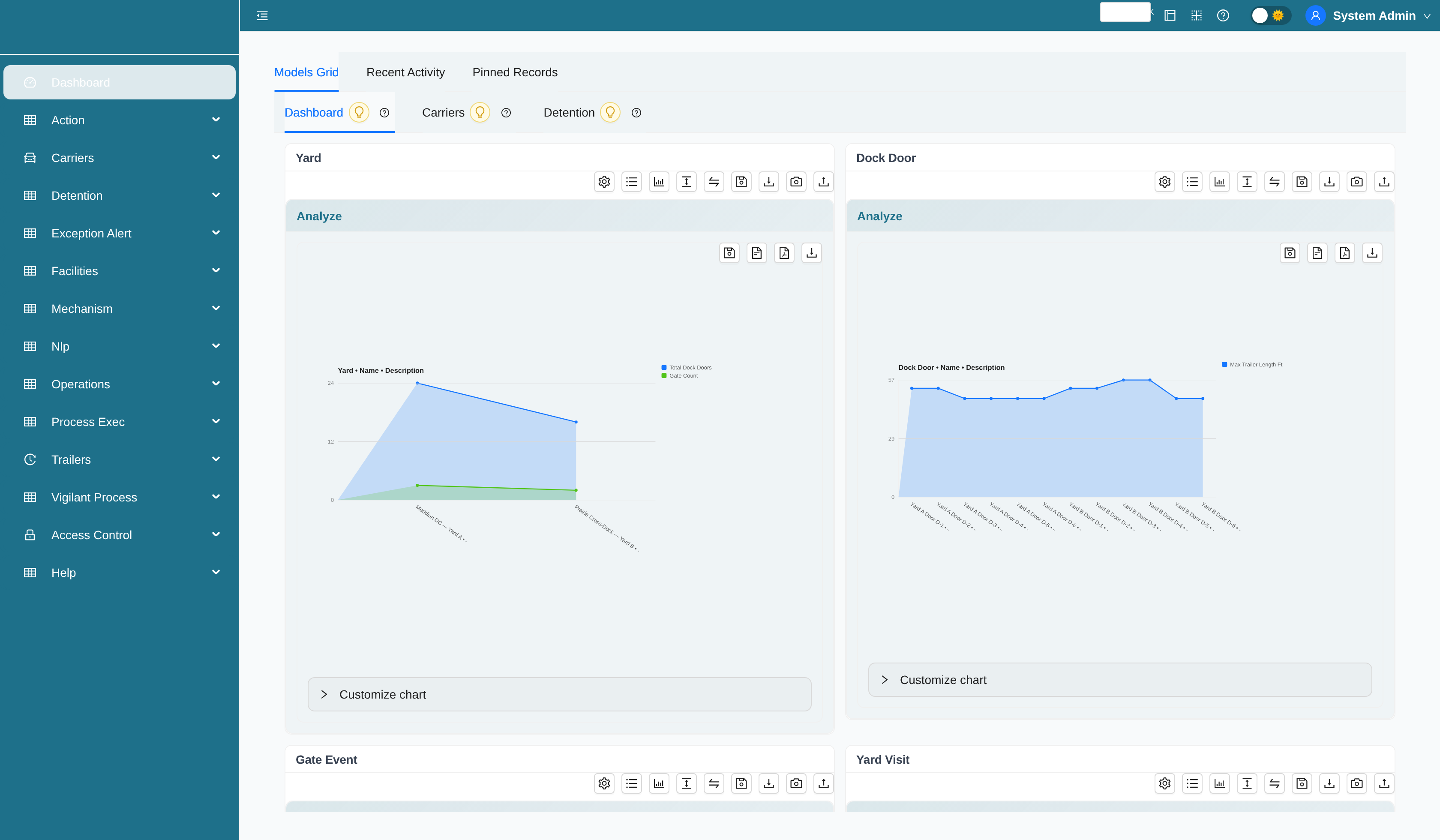 Yard & Demurrage Sentinel dashboard with yard, dock door, and detention analytics