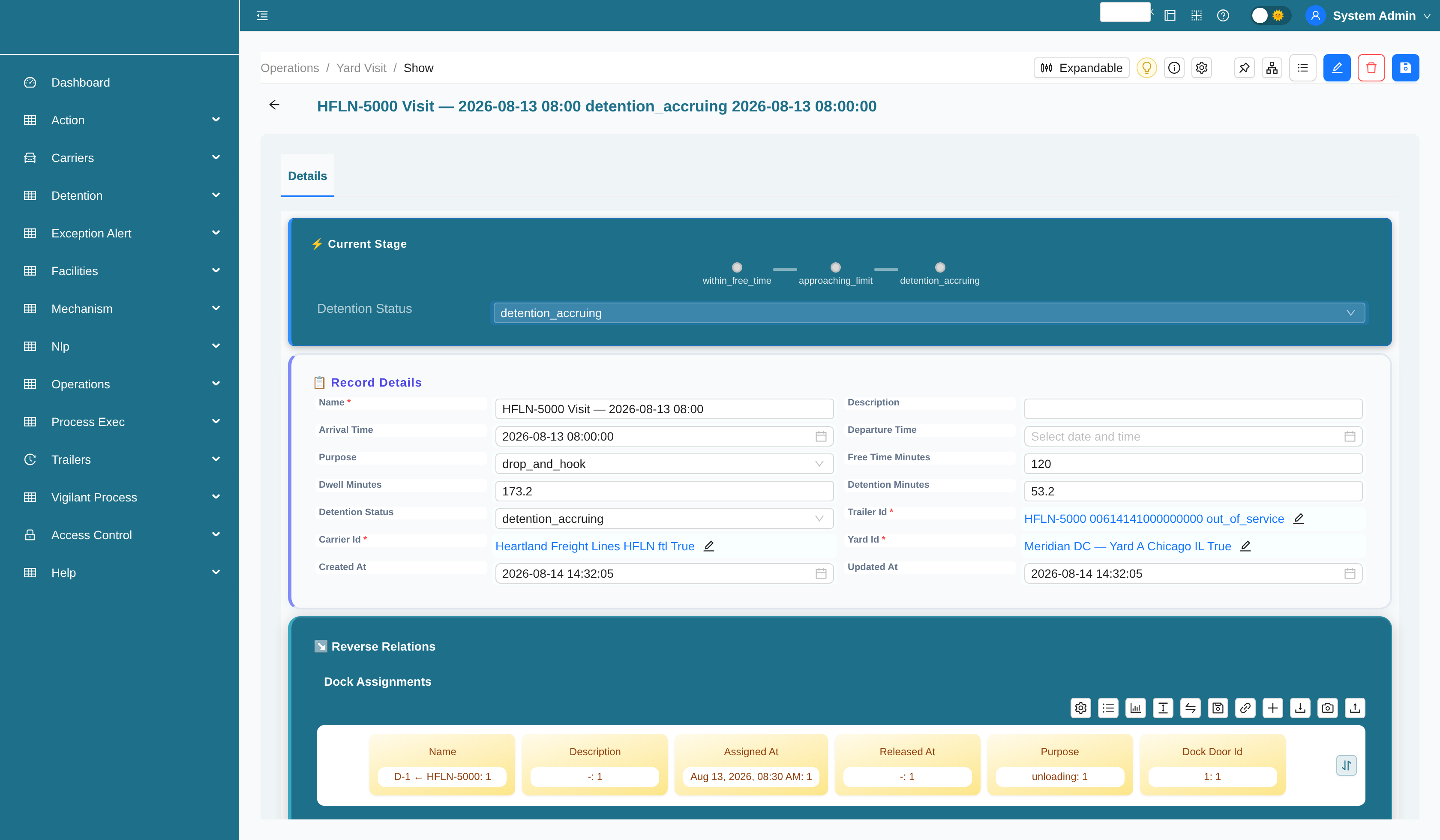 Yard visit record with detention status workflow stage bar
